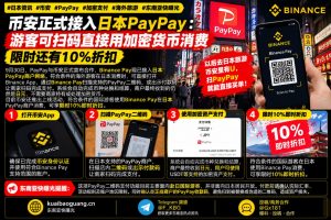 日本｜币安接入PayPay，海外游客扫码支付加密货币享10%折扣