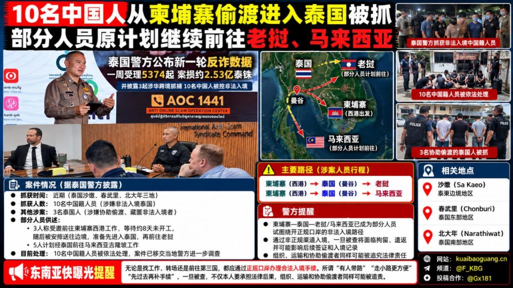 泰国｜10名中国公民非法入境被警方抓获，涉跨境偷渡并计划前往老挝马来西亚