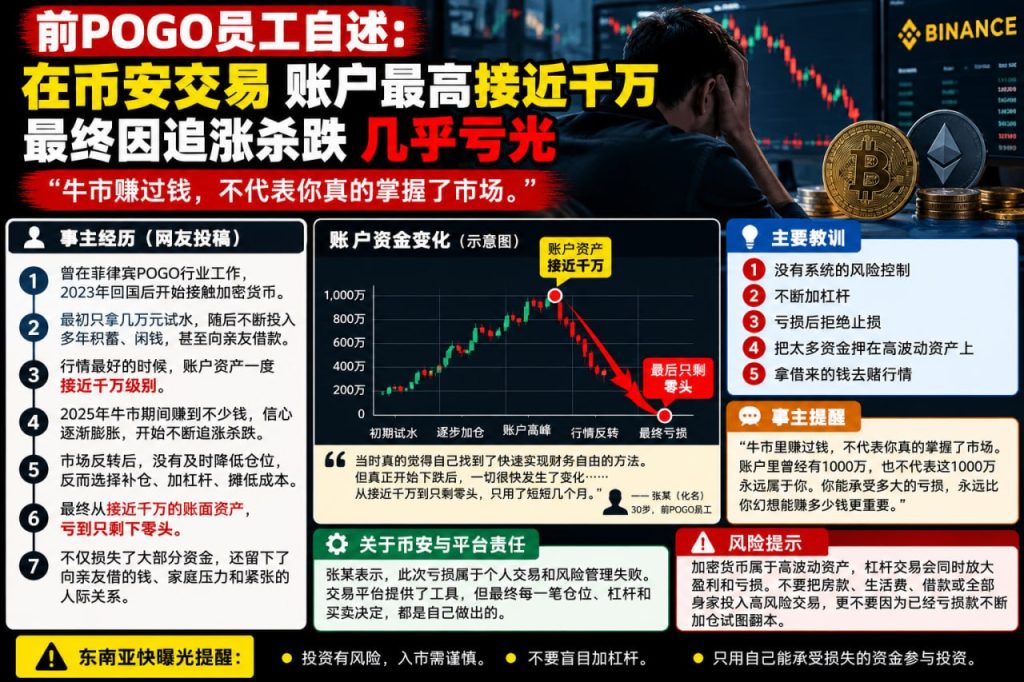 菲律宾资讯｜前POGO员工自述加密货币交易亏光千万资产