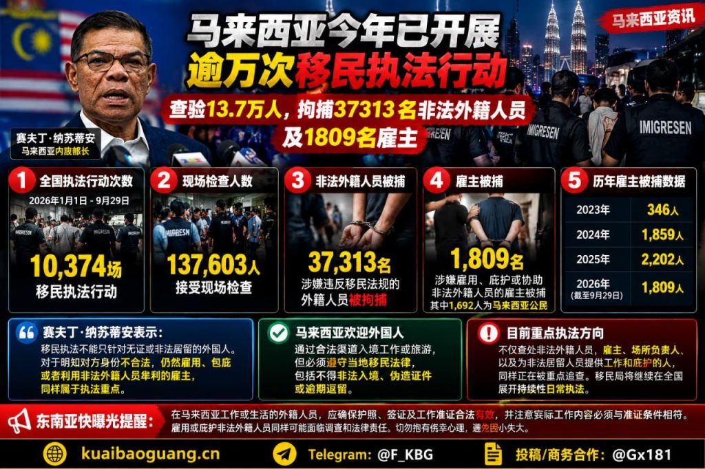马来西亚｜全国移民执法大规模检查拘捕数万非法外籍人员及雇主