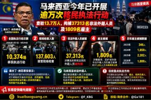 马来西亚｜全国移民执法大规模检查拘捕数万非法外籍人员及雇主