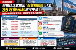 阿根廷资讯｜阿根廷正式推出投资入籍计划，35万美元起可申请