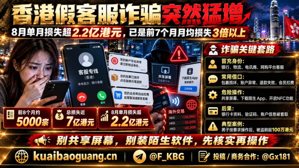 香港资讯｜香港假冒客服诈骗数量猛增，单月损失金额超2亿港元
