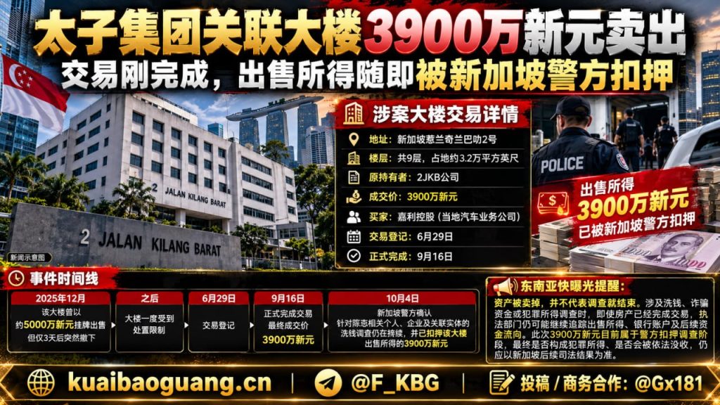 新加坡资讯｜太子集团关联大楼以3900万新元售出，交易所得遭警方扣押