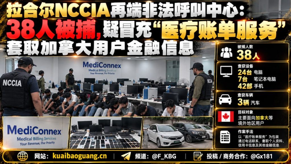 巴基斯坦｜拉合尔非法呼叫中心突袭抓获38人套取加拿大金融信息