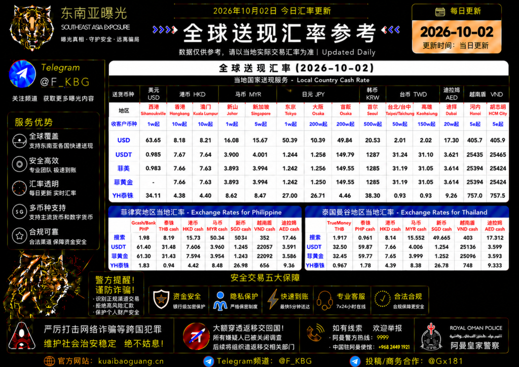 2026年10月2日东南亚汇率参考（人民币/USDT）