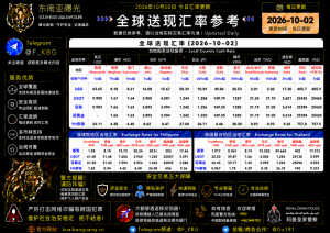 2026年10月2日东南亚汇率参考（人民币/USDT）