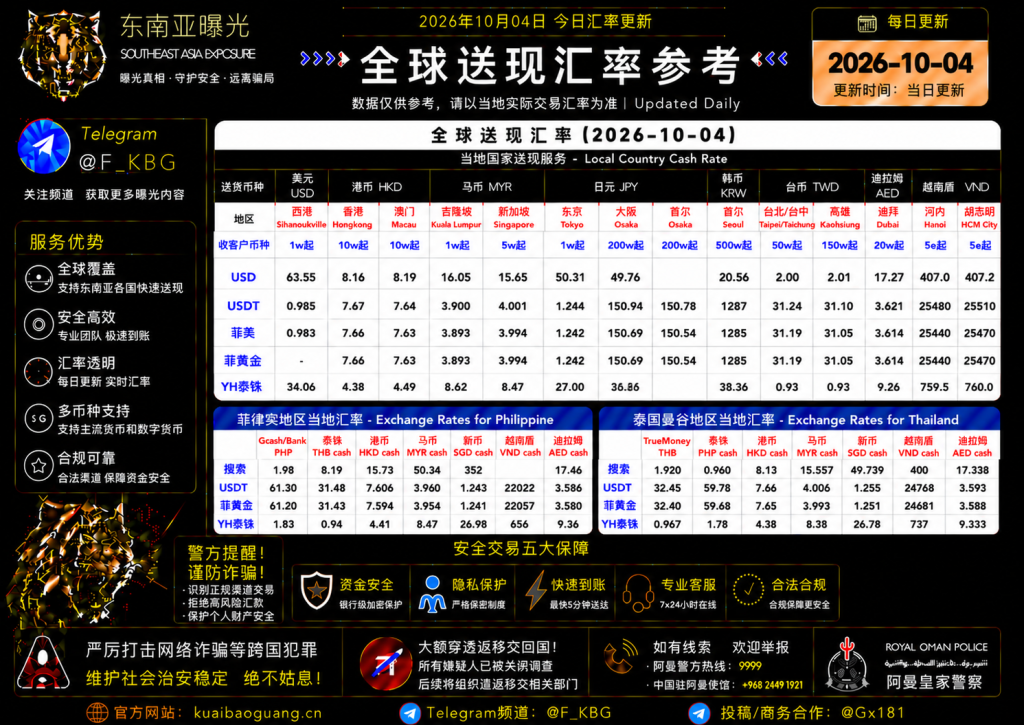 2026年10月4日东南亚汇率参考（人民币/USDT）