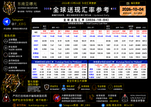 2026年10月4日东南亚汇率参考（人民币/USDT）