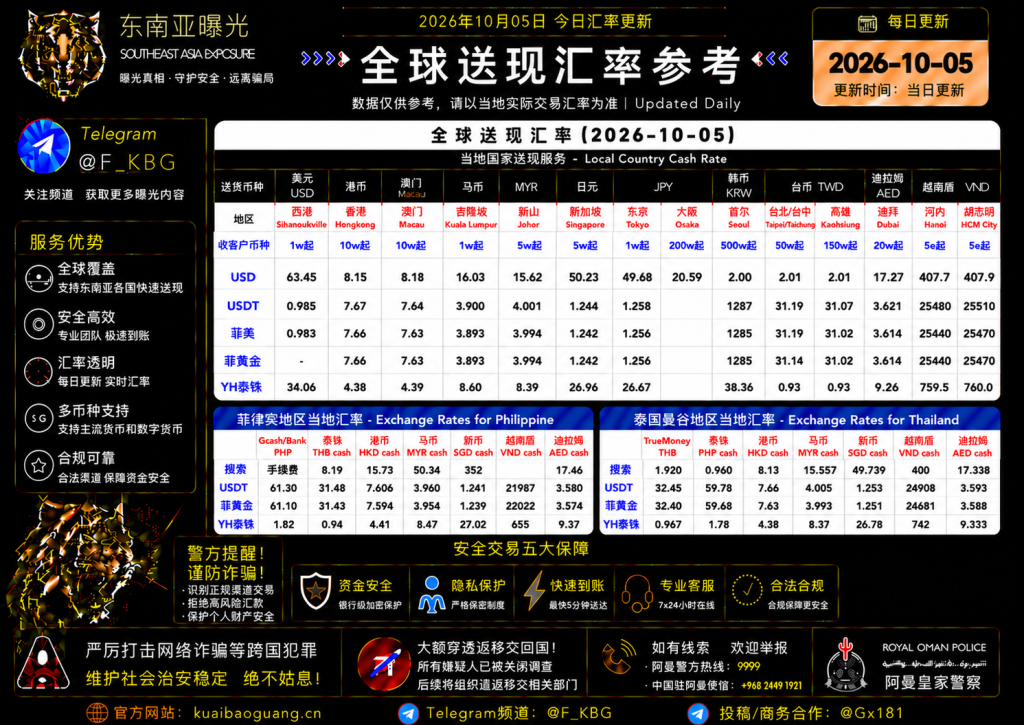 2026年10月5日东南亚汇率参考（人民币/USDT）