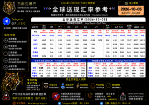 2026年10月5日东南亚汇率参考（人民币/USDT）