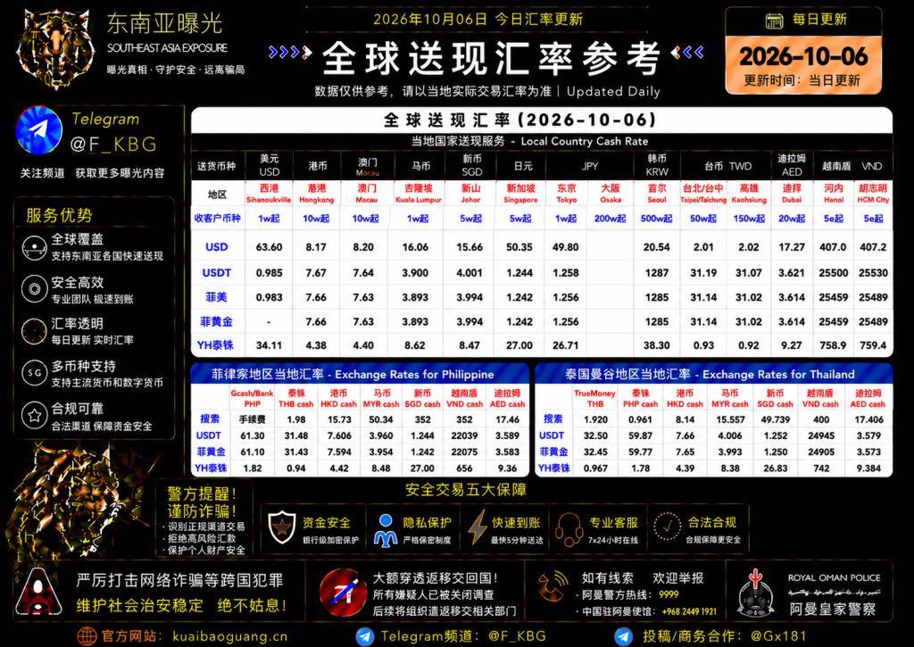 2026年10月6日东南亚汇率参考（人民币/USDT）