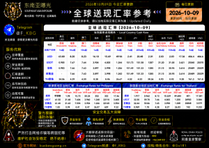 2026年10月9日东南亚汇率参考（人民币/USDT）
