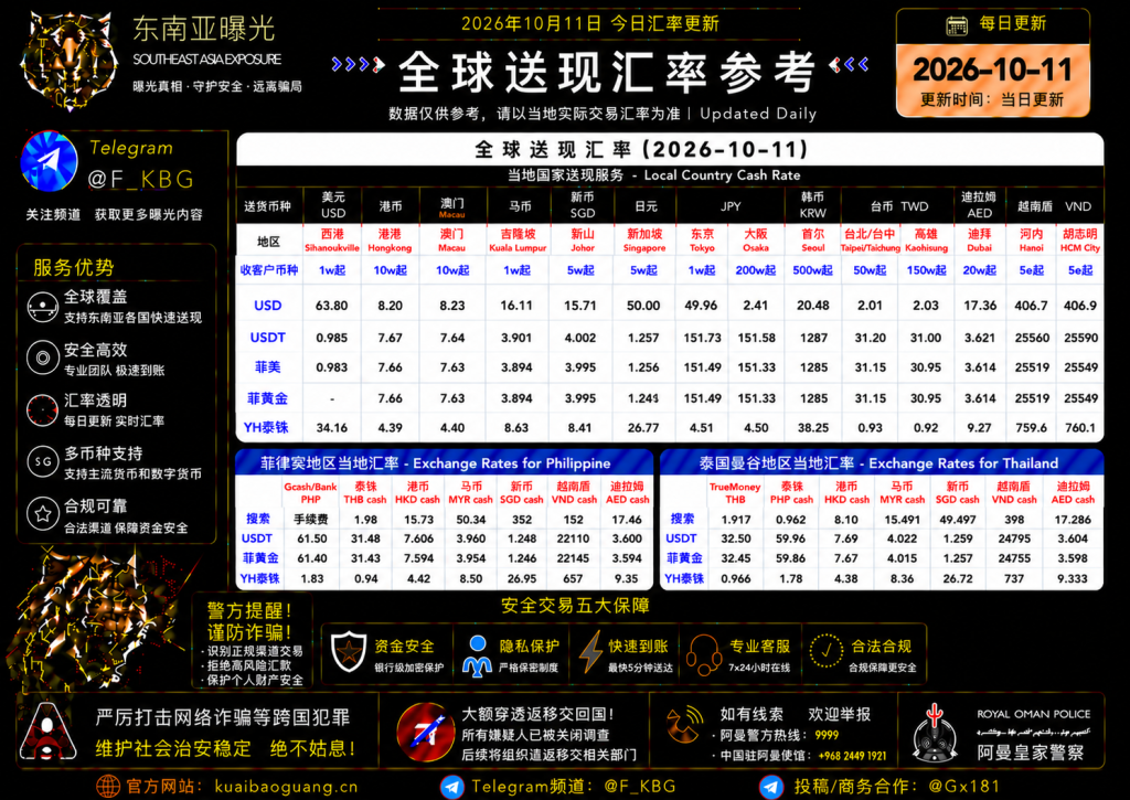 2026年10月11日东南亚汇率参考（人民币/USDT）